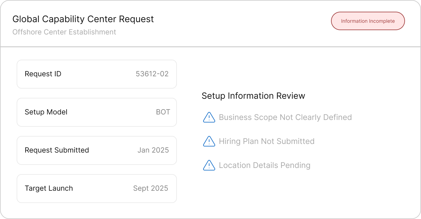 Talent and expansion challenges