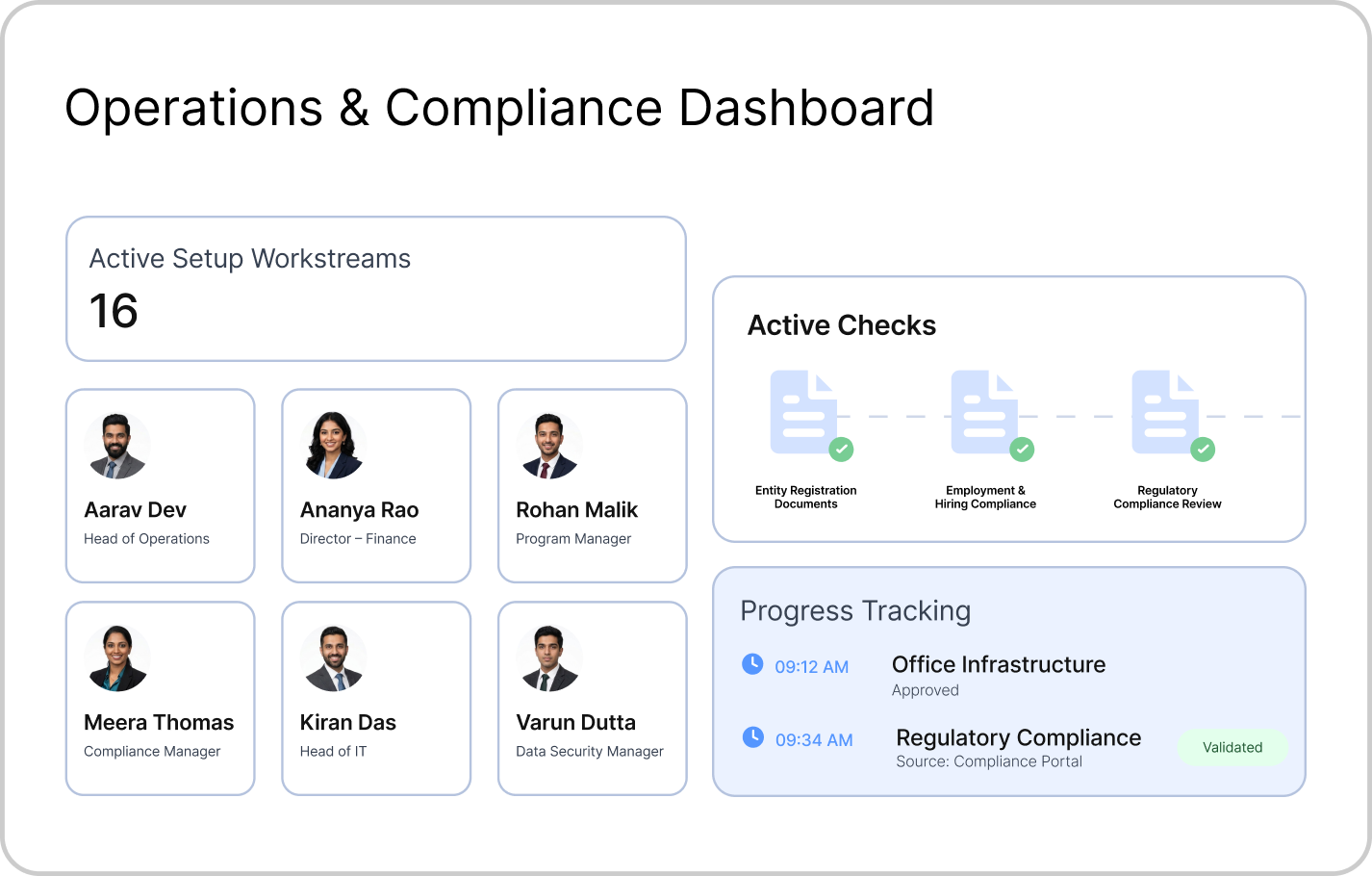 Talent and expansion challenges