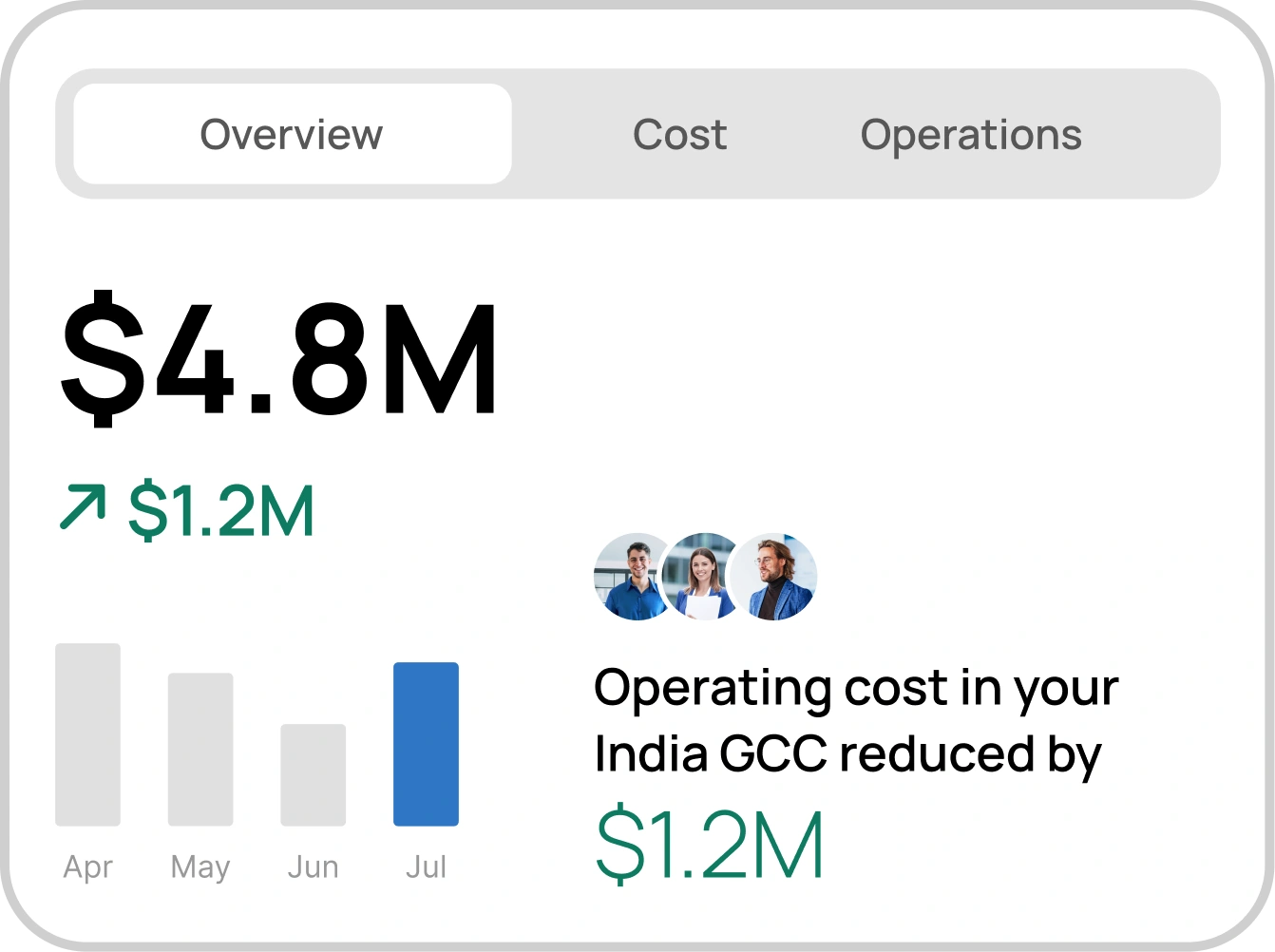 Build & Scale Your GCC in India